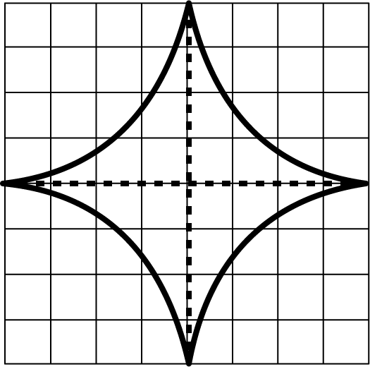 BF, GH is the lines of symmetry